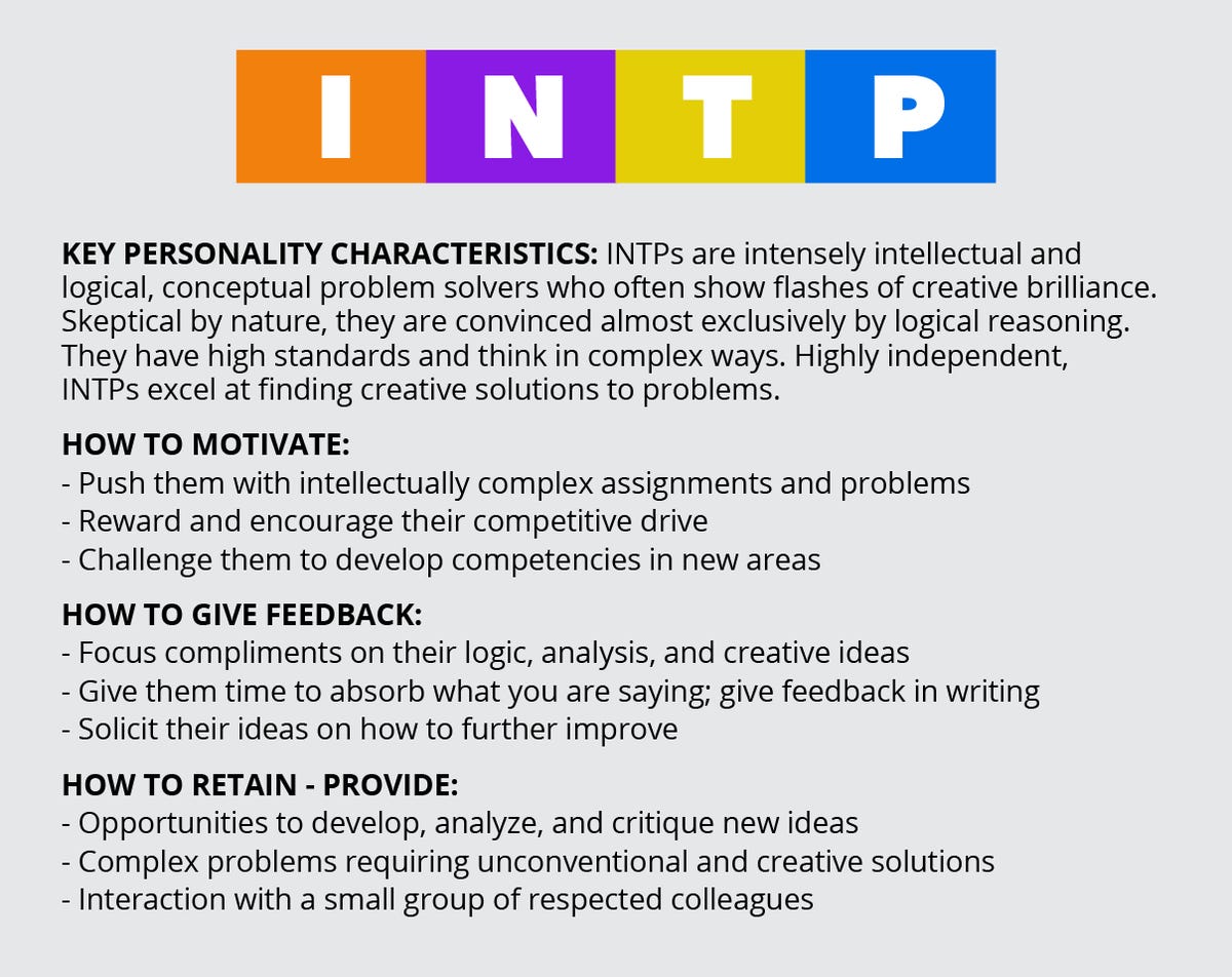 Myers Briggs Mobile
