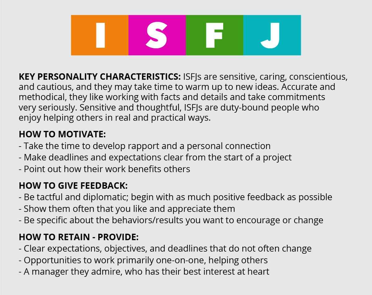 Myers Briggs Mobile