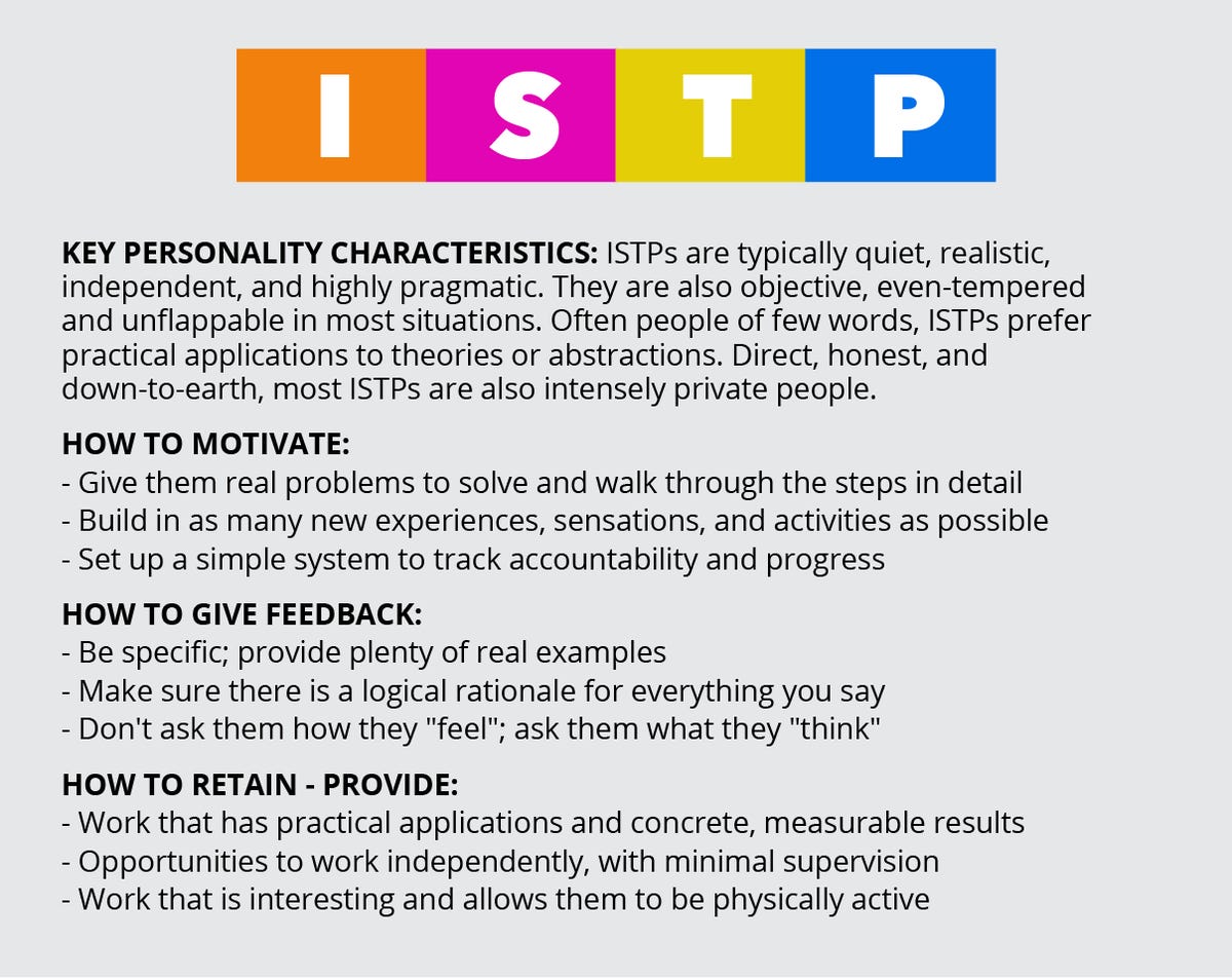 Myers Briggs Mobile