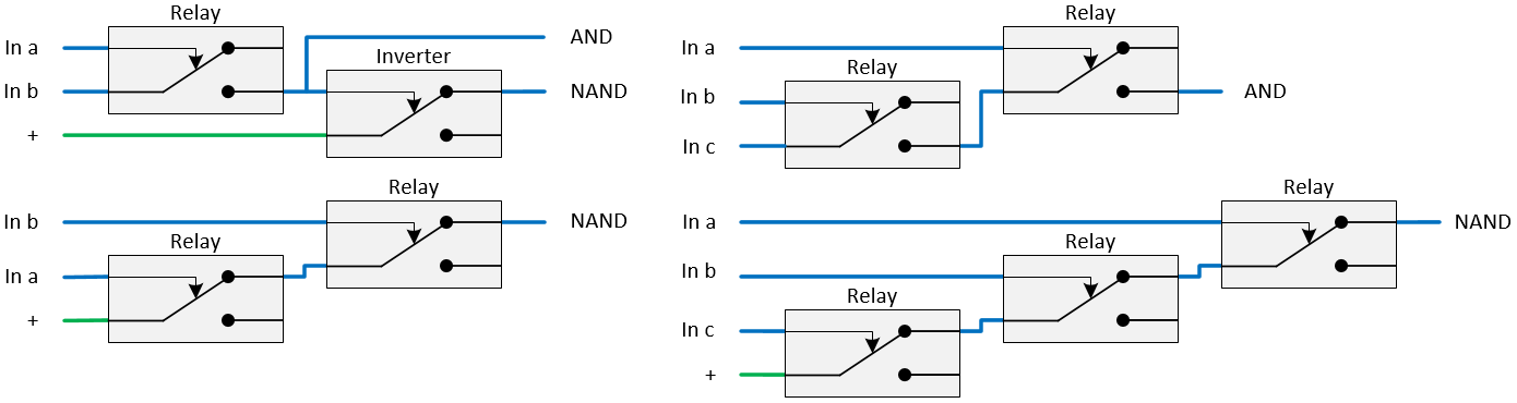AND-NAND.PNG